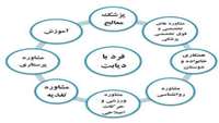 قابل توجه بیماران عزیز دیابتی و همراهاه گرامی 