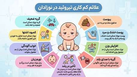 نوزادان پر خطر - غربالگری تیروئید